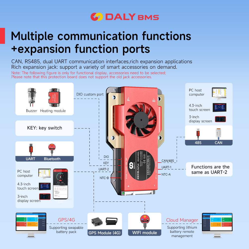 แผงวงจรป้องกัน Daly Smart BMS  - Smart Bms บทวิจารณ์และราคา