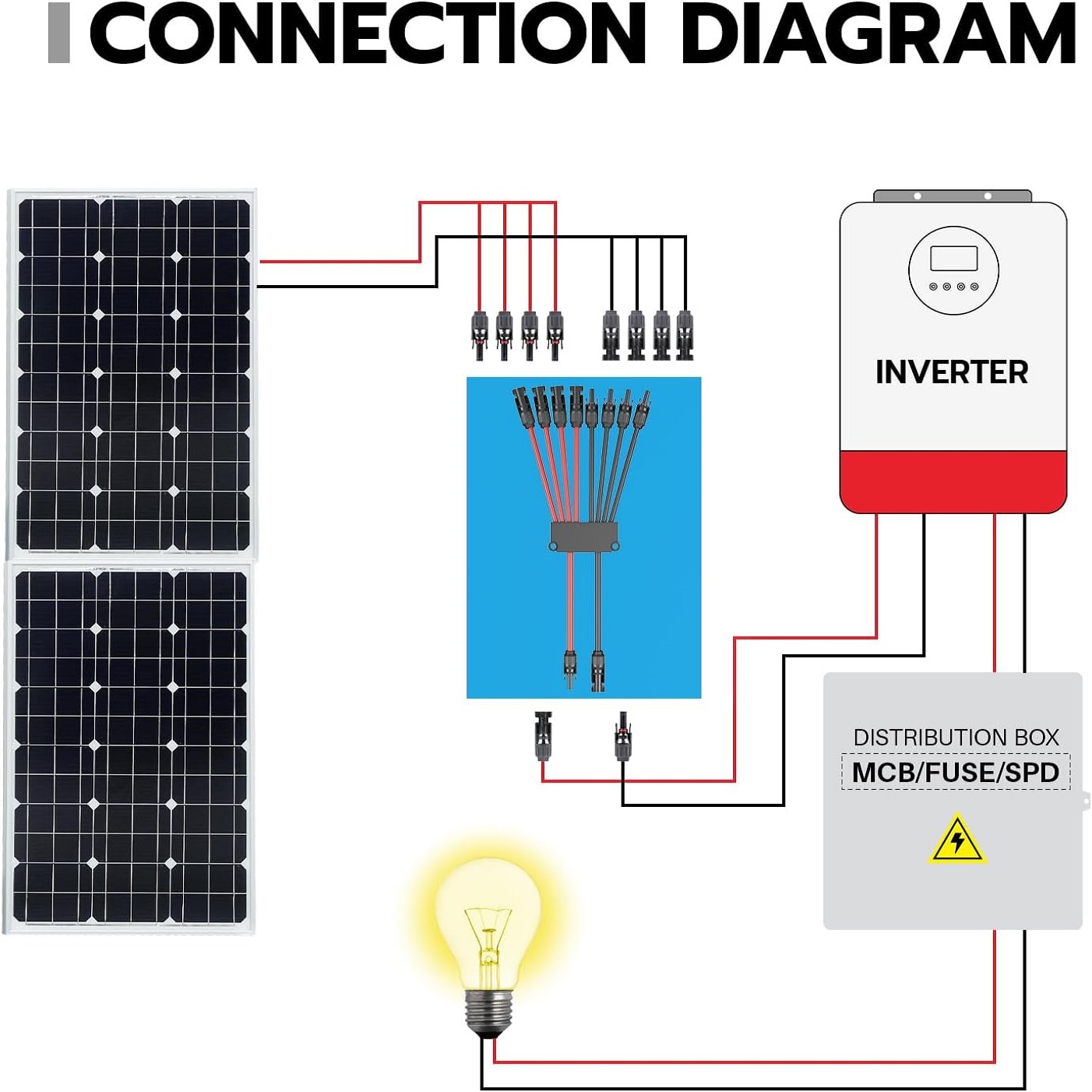 ตัวเชื่อมต่อแผงโซลาร์เซลล์แบบ  - Renewable Energy Systems บทวิจารณ์และราคา