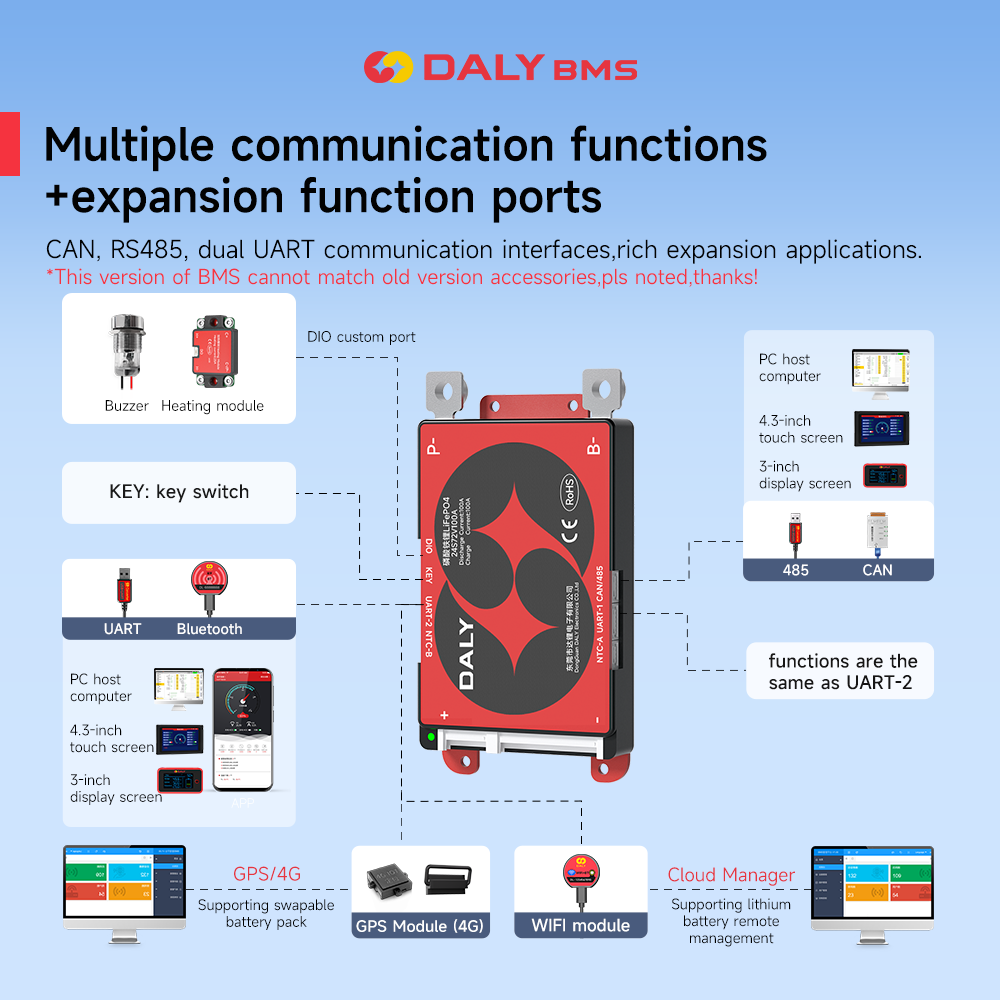 Daly Smart BMS 4S Lifepo4 12V  - Smart Bms บทวิจารณ์และราคา
