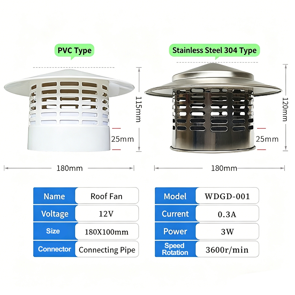 ฝาครอบปล่องไฟพลังงานแสงอาทิตย์ - Renewable Energy Systems บทวิจารณ์และราคา