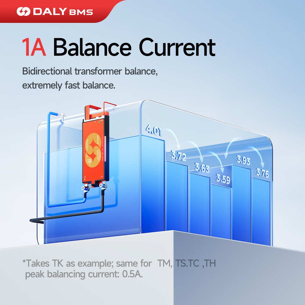 DALY 100 BMS Lifepo4 4S 7S 8S  - Smart Bms บทวิจารณ์และราคา