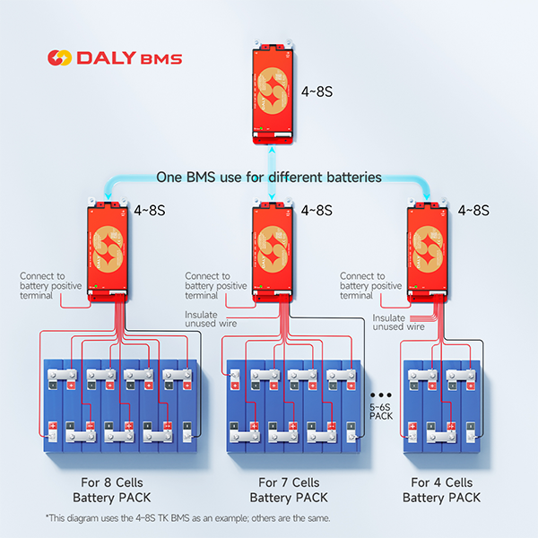 DALY 100 สมาร์ท BMS 4S 8S 12S  - Smart Bms บทวิจารณ์และราคา