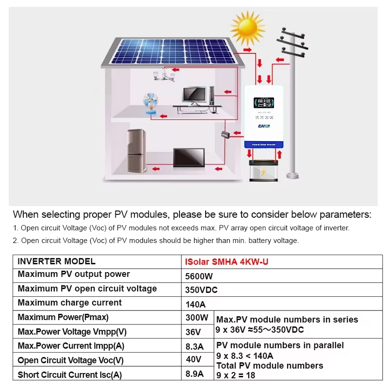 อินเวอร์เตอร์พลังงานแสงอาทิตย์ - Renewable Energy Systems บทวิจารณ์และราคา