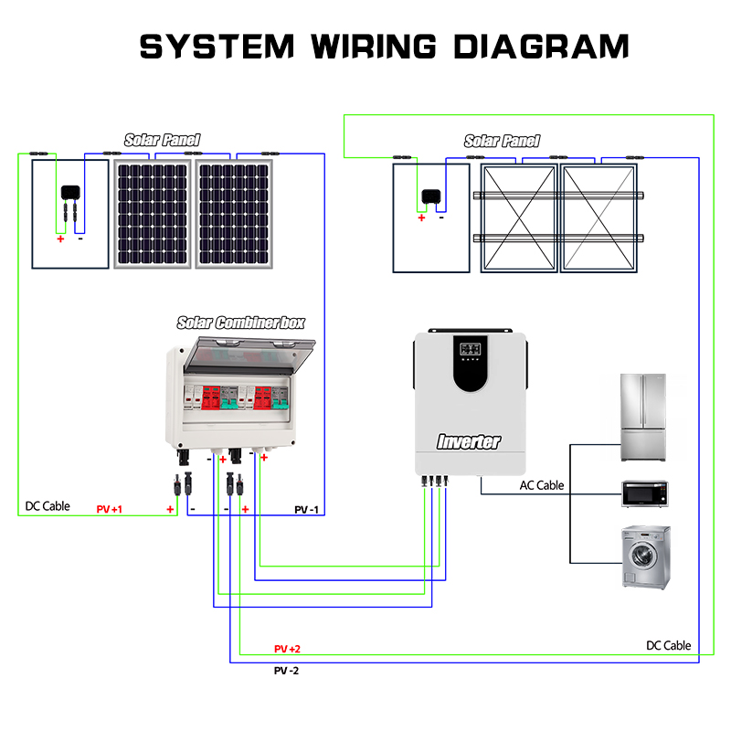 กล่องรวมสายไฟฟ้าโซลาร์เซลล์แบบ - Renewable Energy Systems บทวิจารณ์และราคา